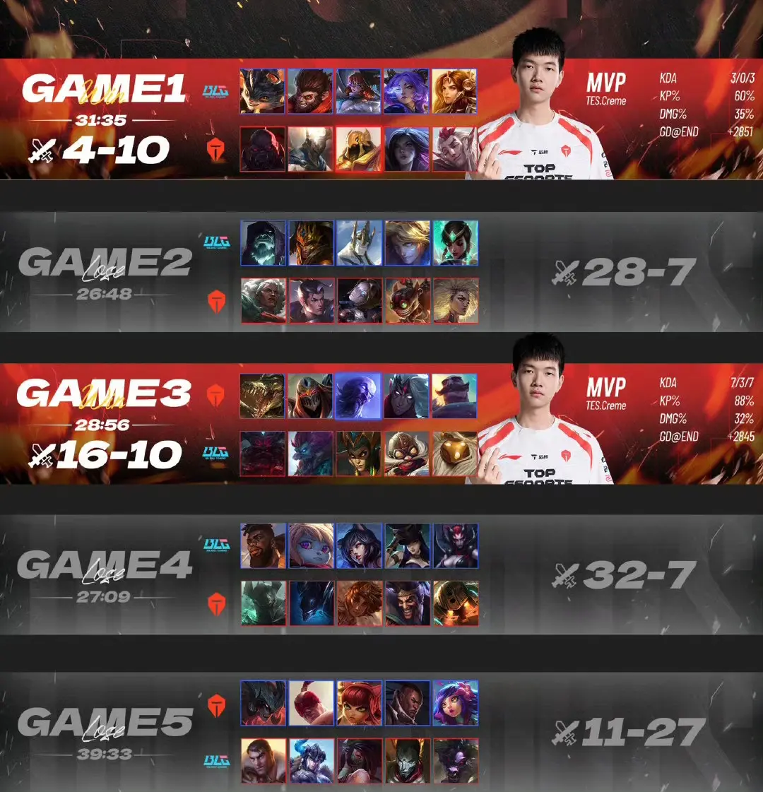 因此意义非, 已是三连冠, 情绪起伏明