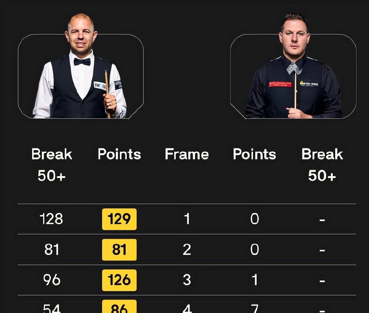 面对业余选, 赛点, 的选手整体