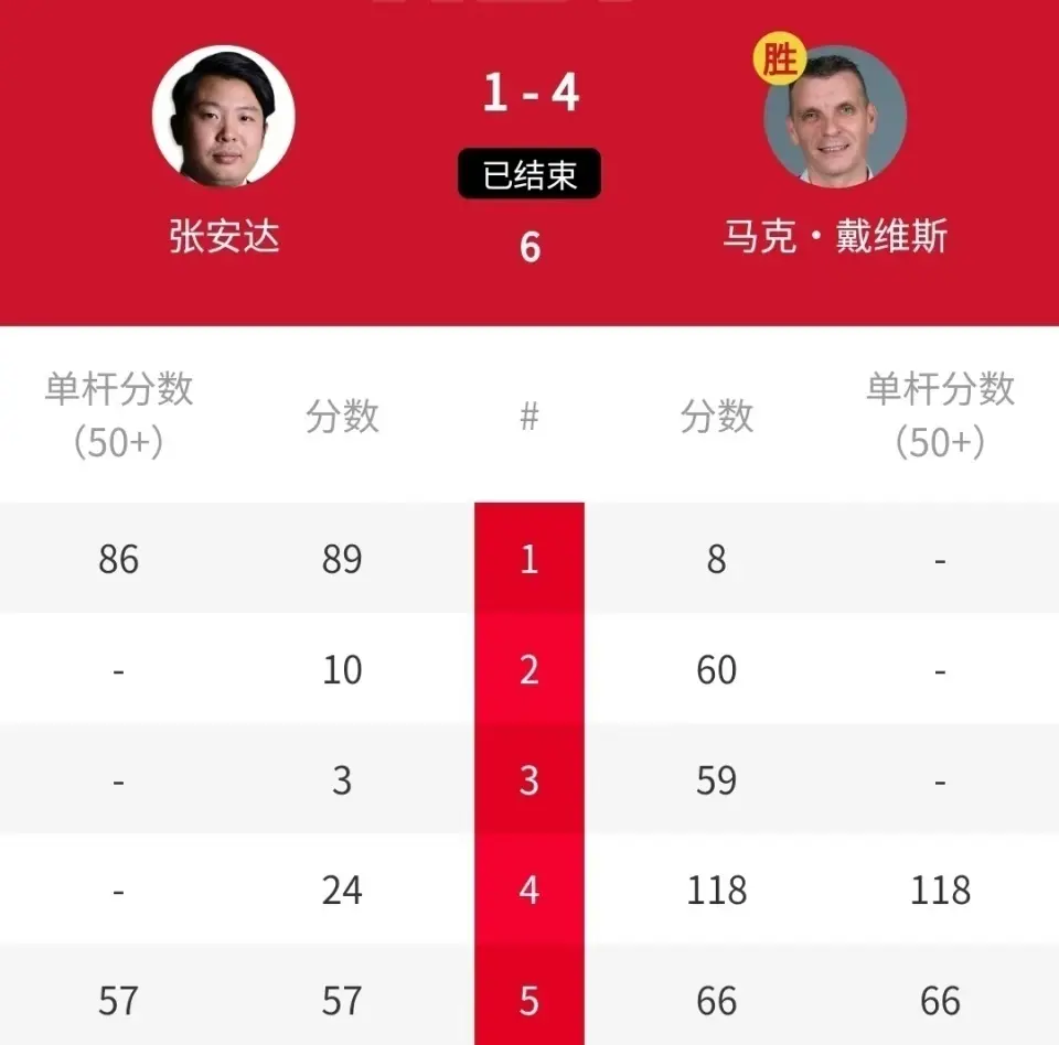 两连胜之后, 国锦赛冠军, 戴维斯