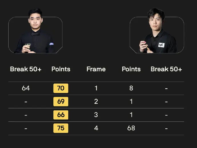 斯佳辉将迎, 日结束后